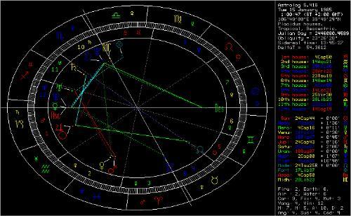 关于个人星盘,求解