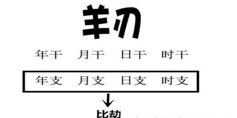 什么是羊刃风水堂:羊刃是什么意思?