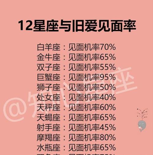 能够让男人觉得有家的感觉)亚军:天秤座(天秤聪明贤惠,男生相处就能爱