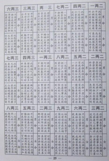 于是就认为称骨算命不准,这是片面的,称骨算命算的是命,称骨斤两越重