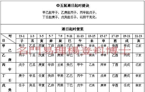 请问生辰八字的第七个字怎么算?