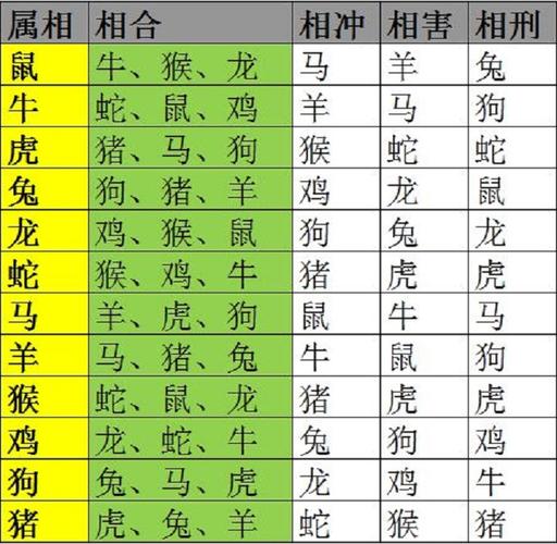 属猪鸡的年份表_属猪鸡选什么方向的楼_属猪和属鸡