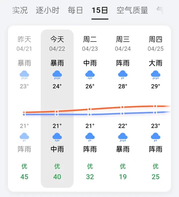 佛山三水区#未来15天的天气预报 #鬼天气 - 抖音