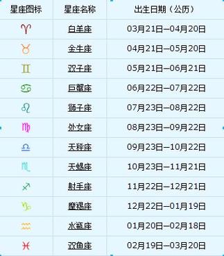 阴历的91.3月10号是什么星座_百度知道