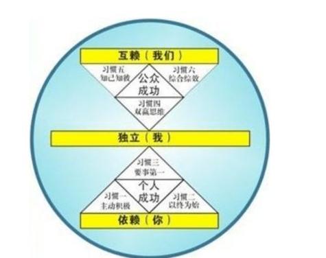 简便的植物改变运气的方法一般人谈起风水,总是认为玄之又玄的,再加上