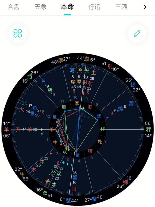 了解了一些不太好但是还是想看看星盘啊前两张是准了app后两张是测测