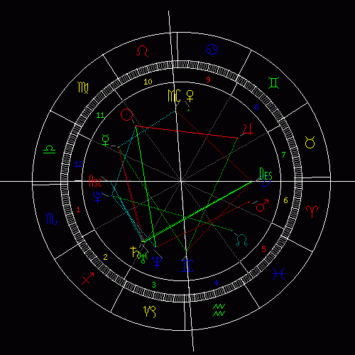 帮我看看星盘吧!