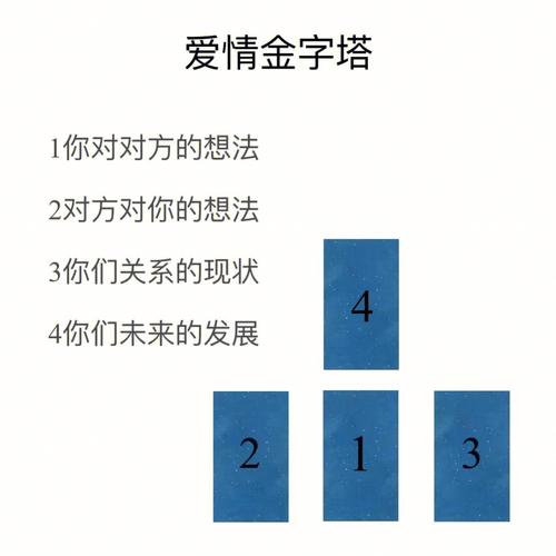 有时候其实都想寻找一个结果更多的还是分析和陪伴#塔罗牌  #塔罗牌