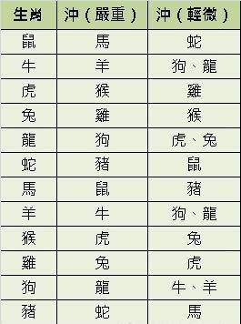 12属相顺序年龄表,12生肖顺序年龄