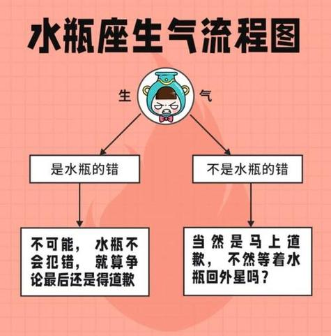 水瓶女生气的表现如果水瓶座的女孩生气了,小编还建议你最好向水瓶座