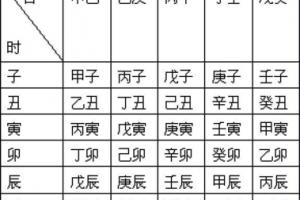 免费八字强弱分析_八字性格分析免费_免费命理八字精确分析