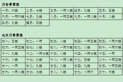 称骨算命_袁天罡称骨算命_八字称骨算命免费