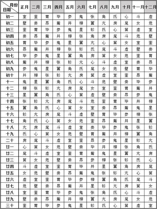 28星宿查询_对照表算吉凶