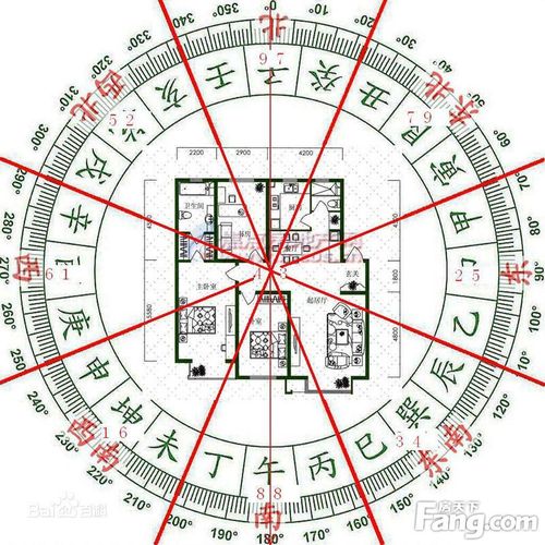 说说住宅风水与个人运气的那点事 -刘子铭周易决策学 -搜房博客