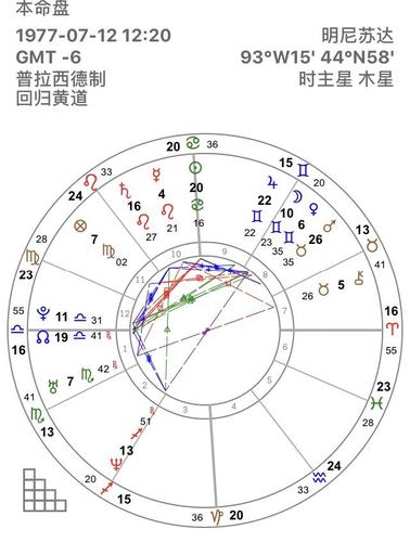 当代古典占星研究|第十六节·简单案例研究(1)