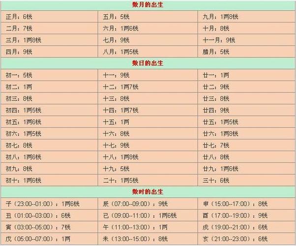 袁天罡称骨算命歌诀:让你一分钟了解你一生命运如何