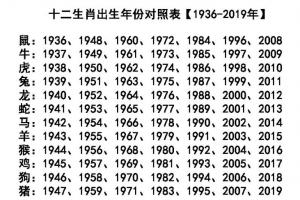 87年属兔男和94年属狗女婚配表,87年属兔男跟94年属狗女结婚好吗