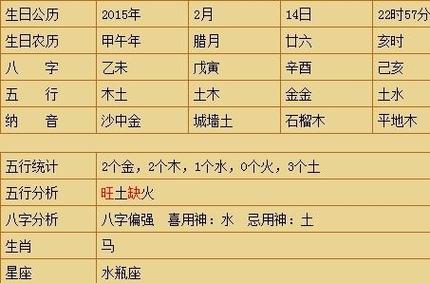 天星五行请高人给改名字算一下五行命里缺什么姓王女属马1978年阴历9