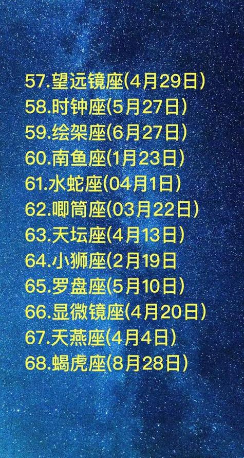 88个星座对应生日,88星座日期查询表