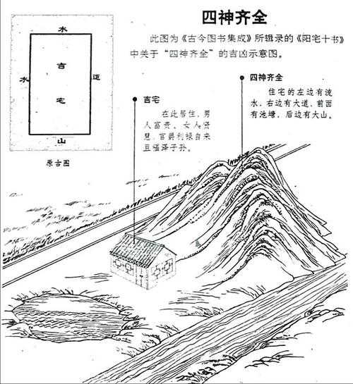 论屋形风水吉凶(上)