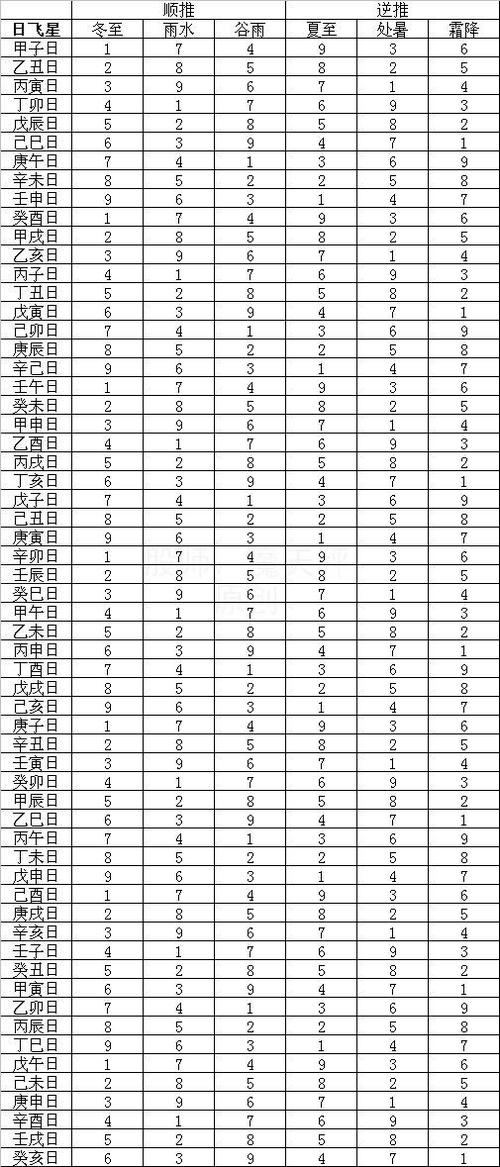 年月日时飞星算法(准确完整版)[好网角文章收藏]