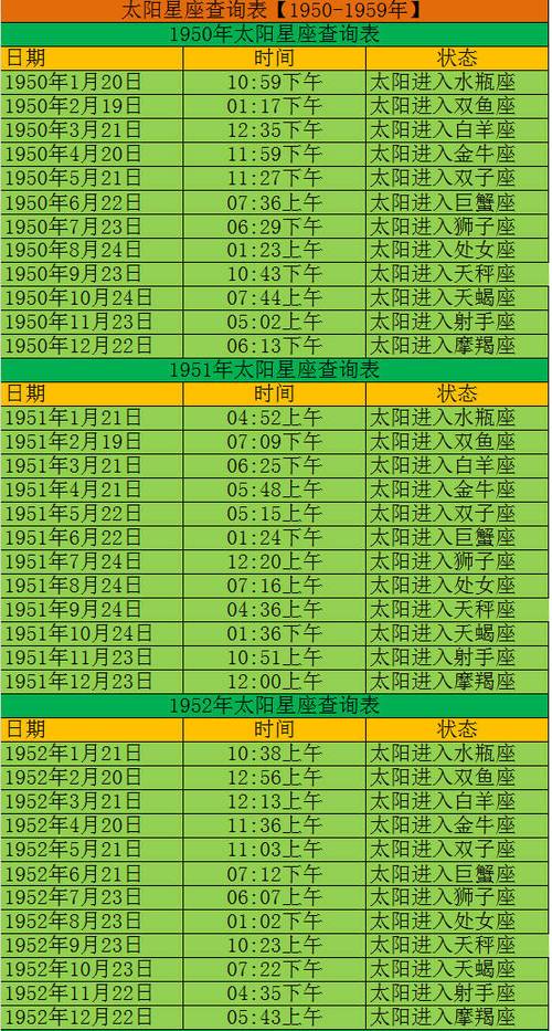 可以通过上升星座查询表查询,可以根据出生时间查询自己的上升星座