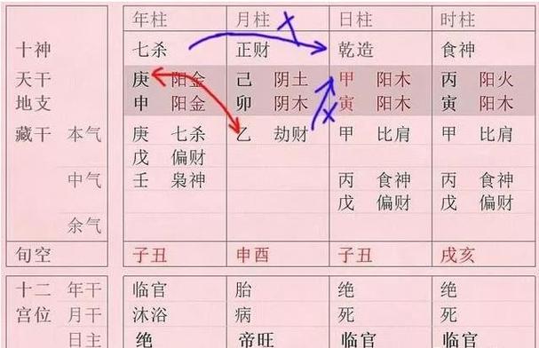 八字命理俗语解释之羊刃