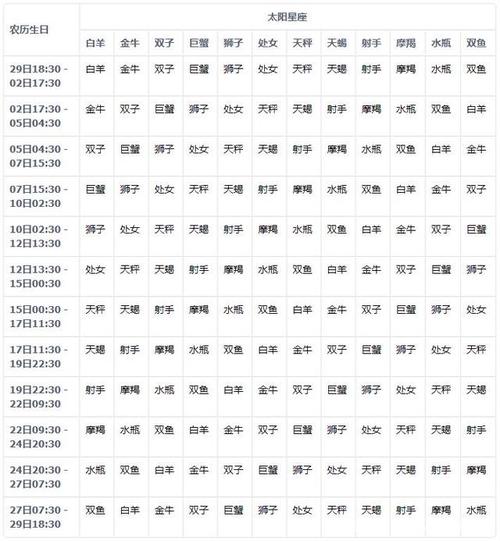 【月份星座查询】农历星座月份表查询-琢舟百科