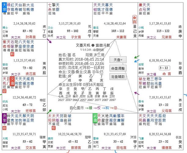 第二层卦是在夫妻宫.