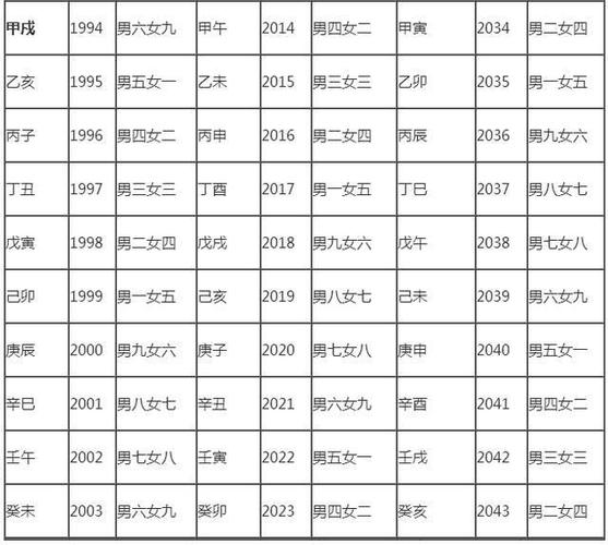 生肖鸡婚配表大全及忌讳生肖鸡跟什么最配属鸡的属相婚配表