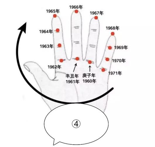 掐指快速推算流年干支法