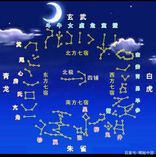 28星宿图详解