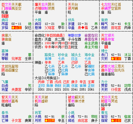 紫薇星盘在线查询免费免费算生辰八字算命,q1紫薇星盘查询命主(乙卯)