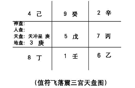 奇门遁甲的定局和起局