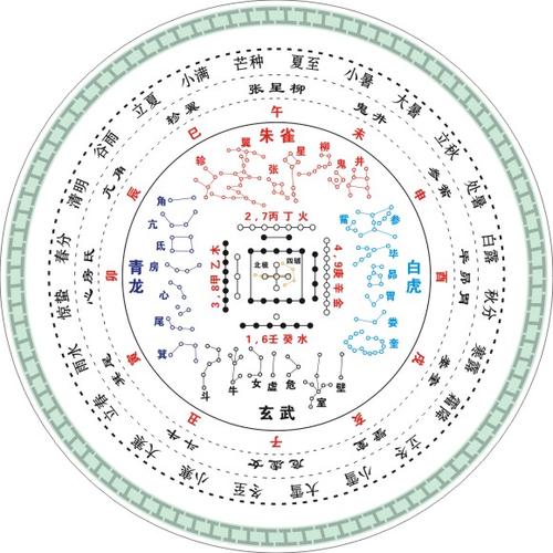 干支星宿节气方位墙贴28星宿河图干支节气贴天文地理方位贴卡其色仿古