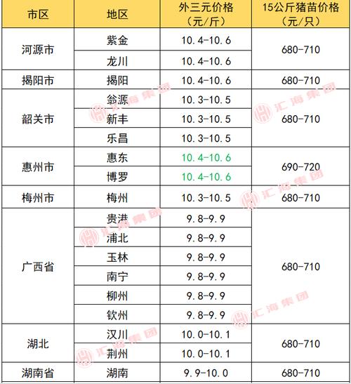 毛鸭_卖猪_前天