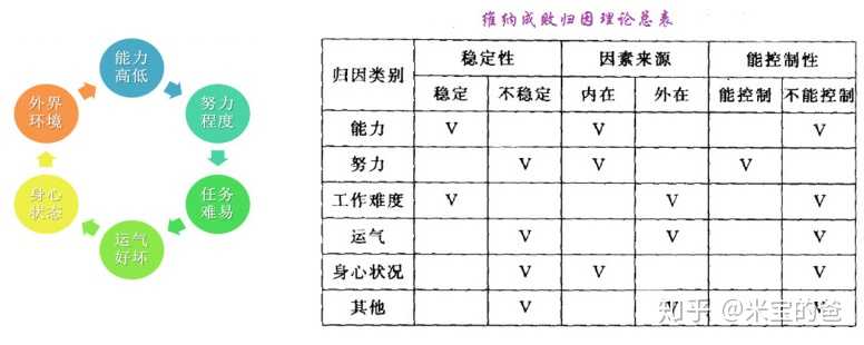 认知及行为 成功与失败的情感反映:如果把成功归因于内在因素,孩子会