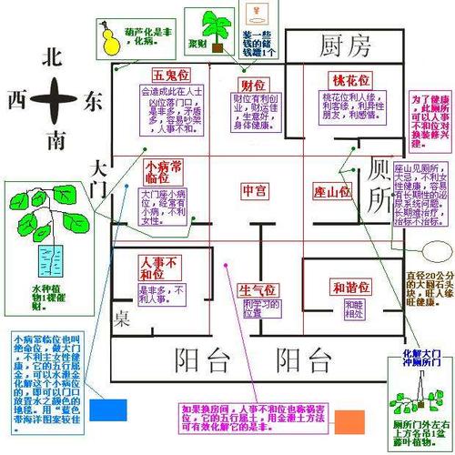 农村住宅最佳风水布局,农村庭院风水布局