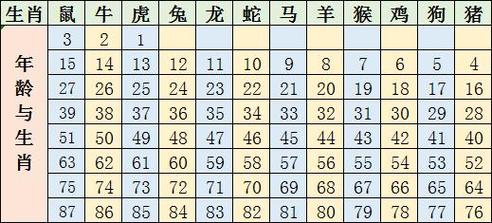 2024年属相年龄表2024年生肖排位表图片