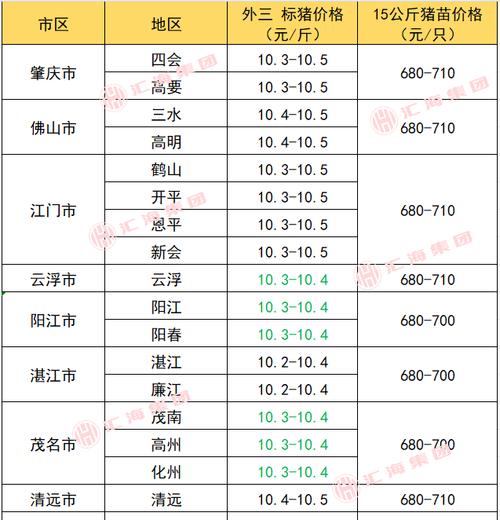 毛鸭_卖猪_前天