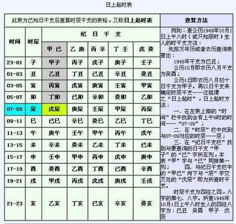 生辰八字查询免费(万年历生辰八字查询免费)