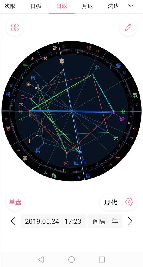 星盘知识学习