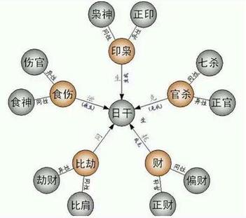 算财运-八字看你怎样增加自己的财运 - 八字运势 - 易德轩网