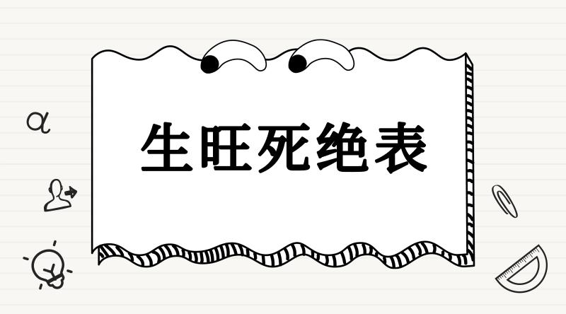 八字重要基础之一生旺死绝表