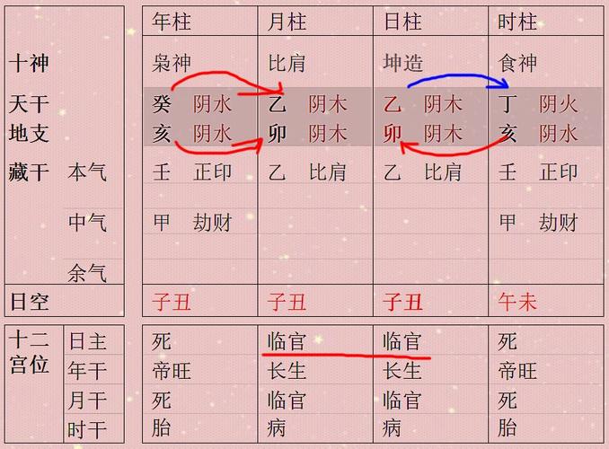 八字建禄格是什么意思,各位风水大师:请问男