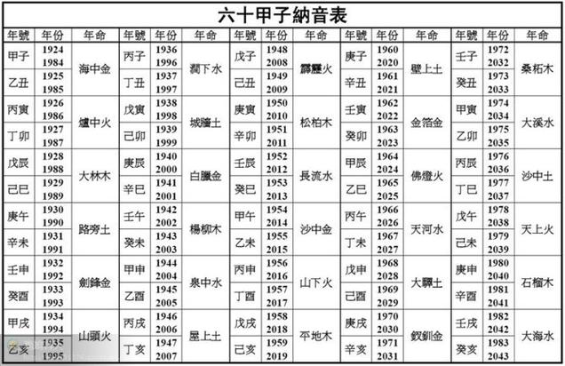 火命(1927,1987)戊辰年生大林木命(1928,1988) 己巳年生大林木命(1929